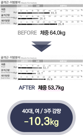 광덕안정 인바디 결과1